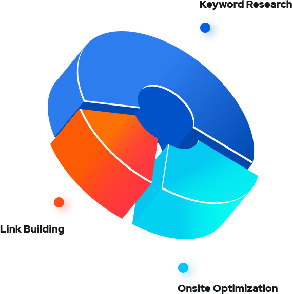 Keyword Research